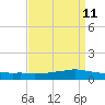 Shell Beach tide chart for Friday, April 11, 2025