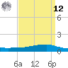 Shell Beach tide chart for Saturday, April 12, 2025
