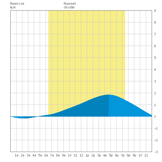 Shell Beach tide chart for Thursday, April 17, 2025