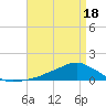 Shell Beach tide chart for Friday, April 18, 2025