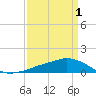 Shell Beach tide chart for Tuesday, April 1, 2025