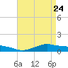 Shell Beach tide chart for Thursday, April 24, 2025