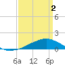 Shell Beach tide chart for Wednesday, April 2, 2025