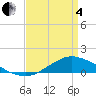 Shell Beach tide chart for Friday, April 4, 2025