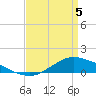 Shell Beach tide chart for Saturday, April 5, 2025