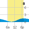 Shell Beach tide chart for Tuesday, April 8, 2025