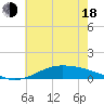 Shell Beach tide chart for Wednesday, June 18, 2025