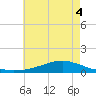 Shell Beach tide chart for Wednesday, June 4, 2025