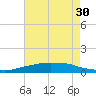 Shell Beach tide chart for Wednesday, July 30, 2025