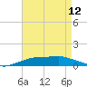 Shell Beach tide chart for Tuesday, August 12, 2025