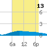 Shell Beach tide chart for Wednesday, August 13, 2025