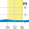 Shell Beach tide chart for Tuesday, September 23, 2025