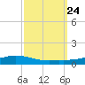 Shell Beach tide chart for Wednesday, September 24, 2025