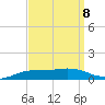 Shell Beach tide chart for Monday, September 8, 2025