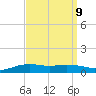 Shell Beach tide chart for Tuesday, September 9, 2025