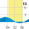 Shell Beach tide chart for Saturday, October 11, 2025