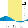 Shell Beach tide chart for Sunday, October 12, 2025
