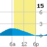 Shell Beach tide chart for Wednesday, October 15, 2025