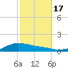 Shell Beach tide chart for Friday, October 17, 2025