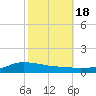 Shell Beach tide chart for Saturday, October 18, 2025