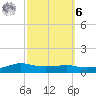 Shell Beach tide chart for Monday, October 6, 2025