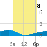 Shell Beach tide chart for Wednesday, October 8, 2025