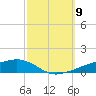 Shell Beach tide chart for Thursday, October 9, 2025