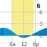 Shell Beach tide chart for Thursday, November 6, 2025