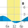 Shell Beach tide chart for Saturday, November 8, 2025