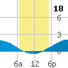 Shell Beach tide chart for Thursday, December 18, 2025