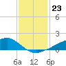 Shell Beach tide chart for Tuesday, December 23, 2025