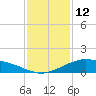 Shell Beach tide chart for Monday, January 12, 2026