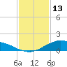 Shell Beach tide chart for Tuesday, January 13, 2026