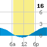 Shell Beach tide chart for Friday, January 16, 2026