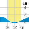 Shell Beach tide chart for Monday, January 19, 2026
