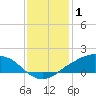 Shell Beach tide chart for Thursday, January 1, 2026