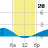Shell Beach tide chart for Tuesday, January 20, 2026