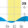 Shell Beach tide chart for Thursday, January 29, 2026