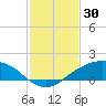 Shell Beach tide chart for Friday, January 30, 2026