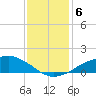 Shell Beach tide chart for Tuesday, January 6, 2026