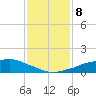 Shell Beach tide chart for Thursday, January 8, 2026