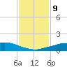 Shell Beach tide chart for Friday, January 9, 2026