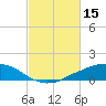 Shell Beach tide chart for Sunday, February 15, 2026