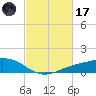 Shell Beach tide chart for Tuesday, February 17, 2026