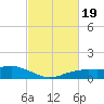 Shell Beach tide chart for Thursday, February 19, 2026