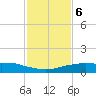 Shell Beach tide chart for Friday, February 6, 2026
