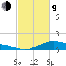 Shell Beach tide chart for Monday, February 9, 2026