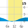 Shell Beach tide chart for Sunday, March 15, 2026