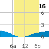 Shell Beach tide chart for Monday, March 16, 2026