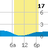 Shell Beach tide chart for Tuesday, March 17, 2026
